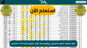 «هل تعلم» الدولار الأمريكي يرتفع وسط ترقب نتائج المحادثات التجارية